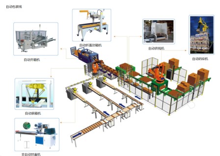 機(jī)器人生產(chǎn)布局圖jpg 機(jī)器人生產(chǎn)布局圖jpg